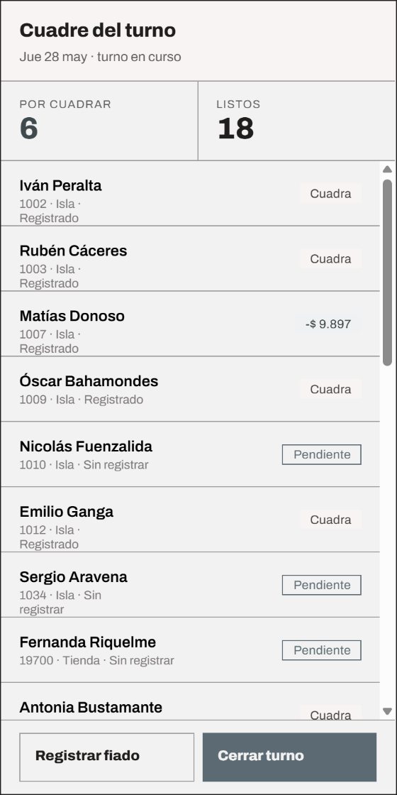 Cierre del turno en el celular