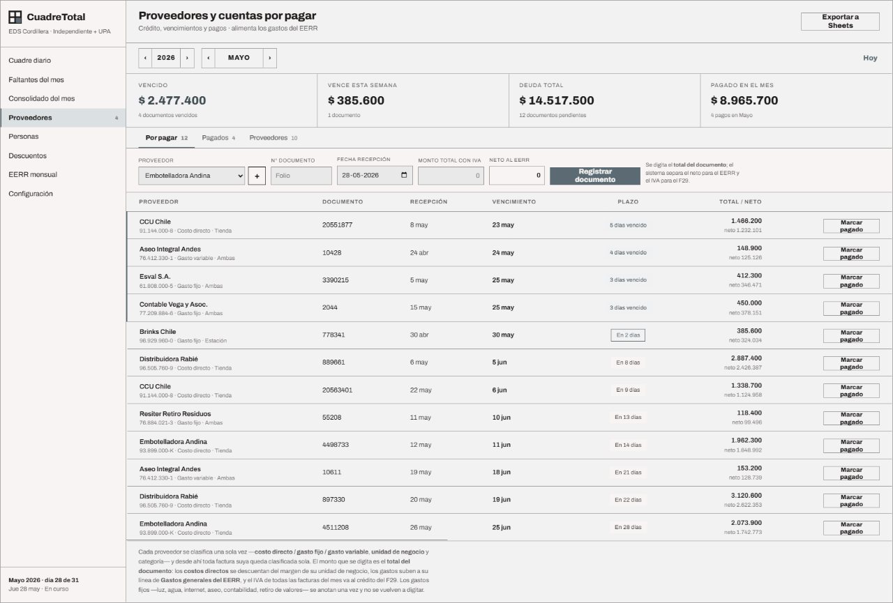 Proveedores con crédito: qué vence, cuánto y a quién